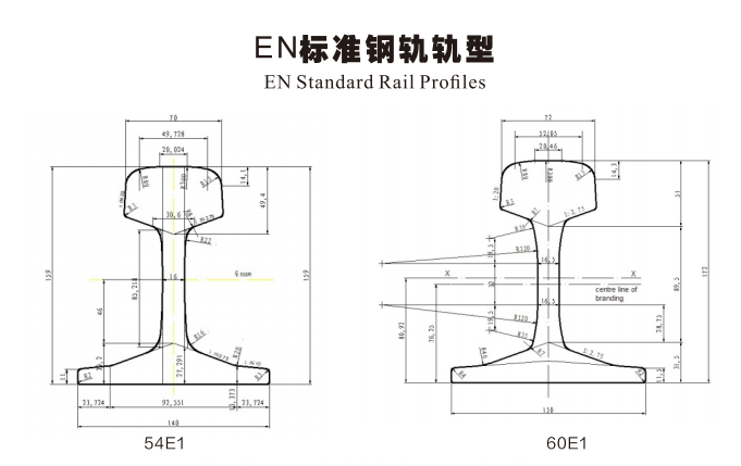 En profles ferroviaires standard