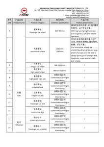 Liste des produits Maanshan Tianjun