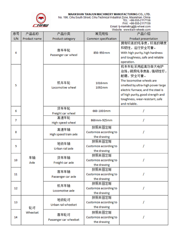 Liste des produits Maanshan Tianjun