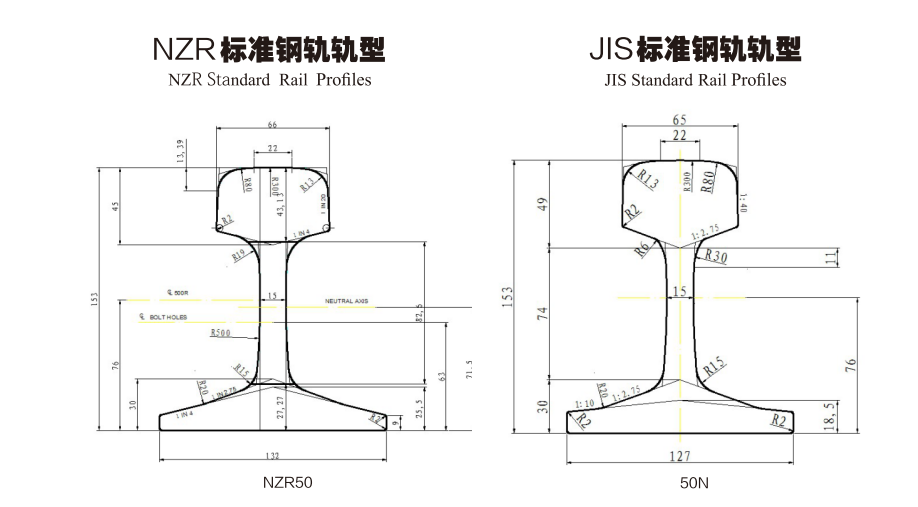 NZR (JIS) Profles ferroviaires standard