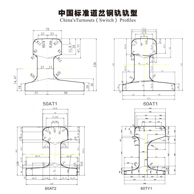 Paramètres de profil de rail de commutation standard chinois