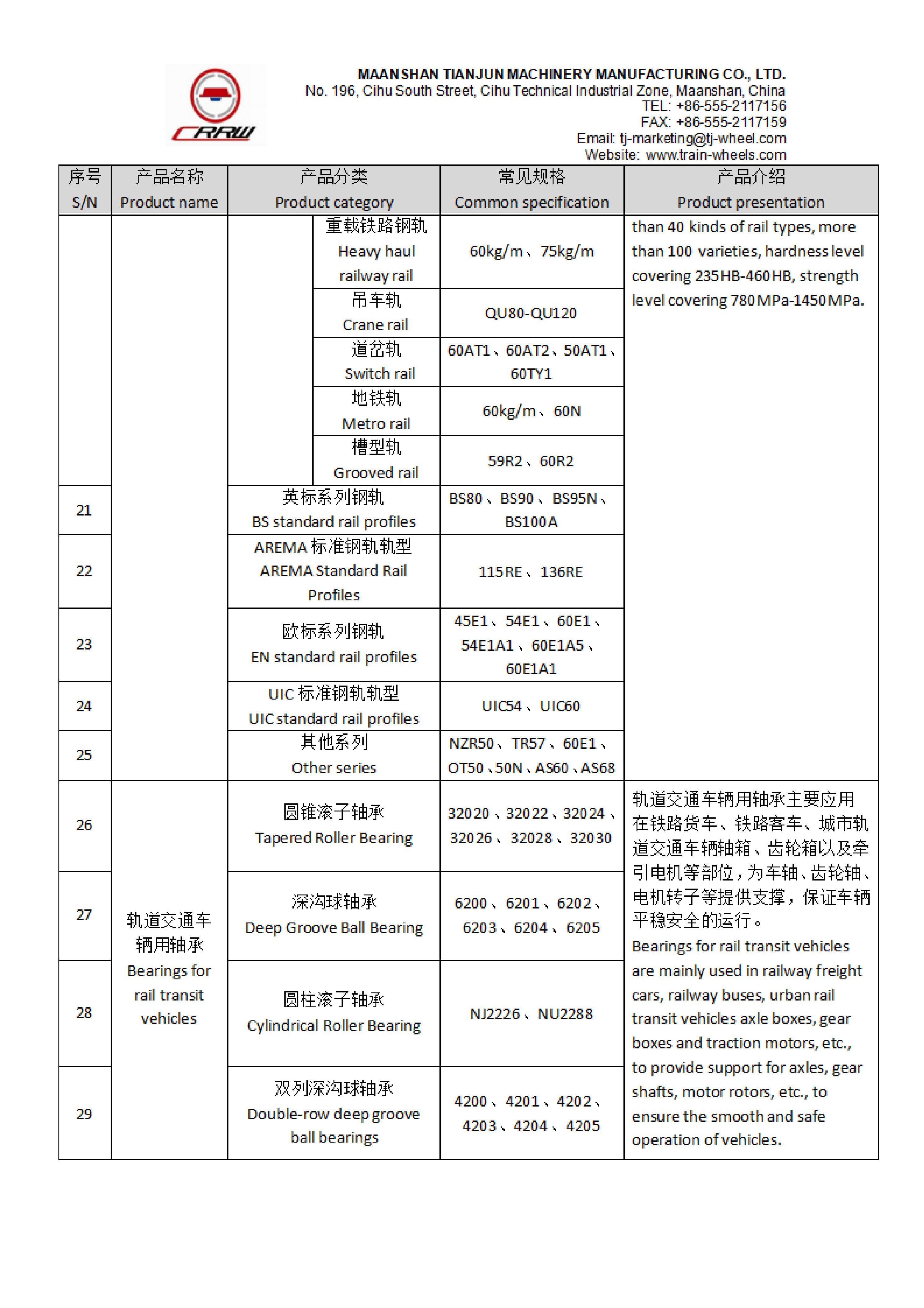 Liste des produits Maanshan Tianjun