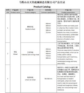 Liste de produits