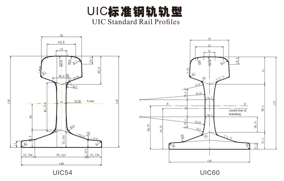 Profles rails standard UIC